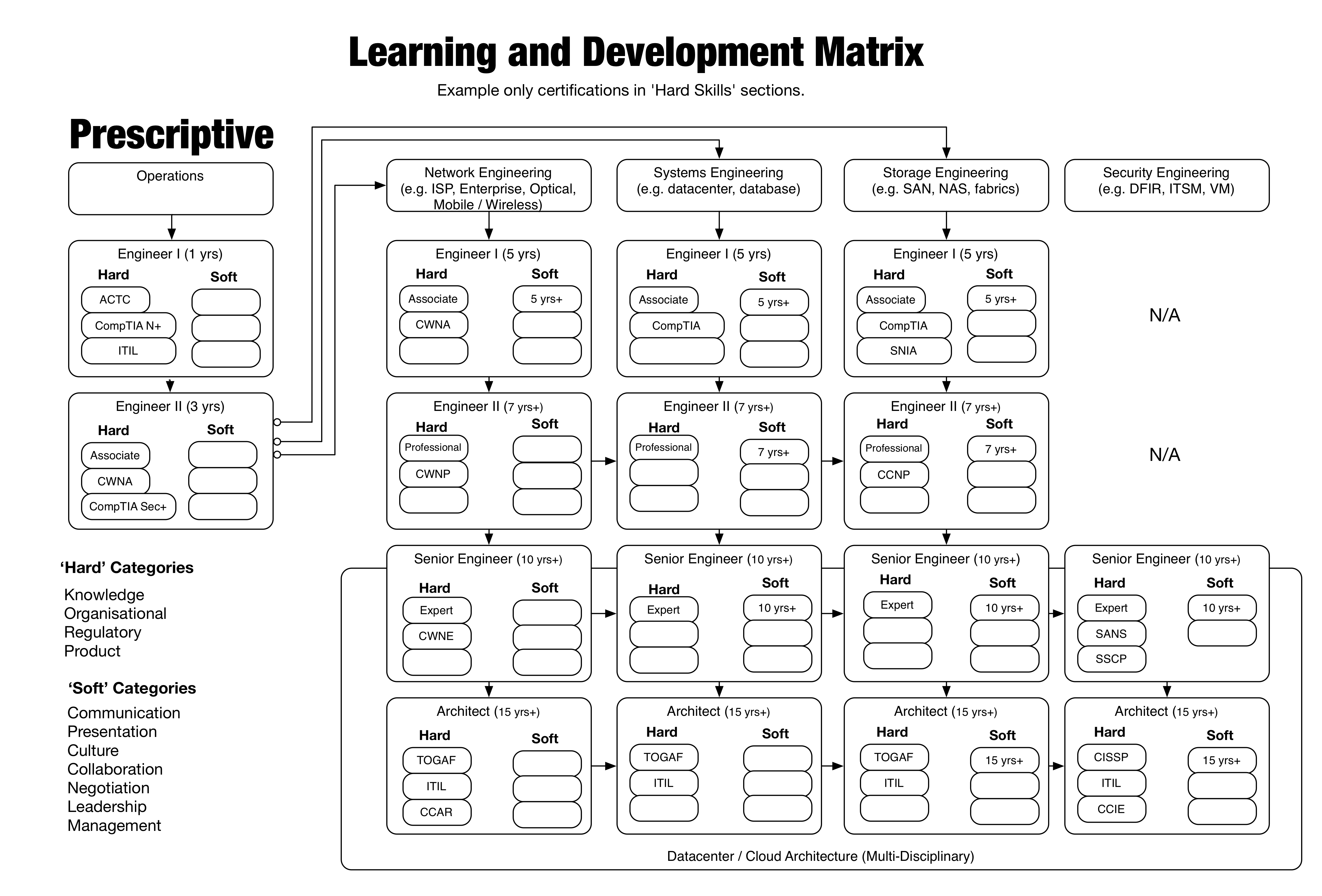 abstract random learning style abstract random learning style